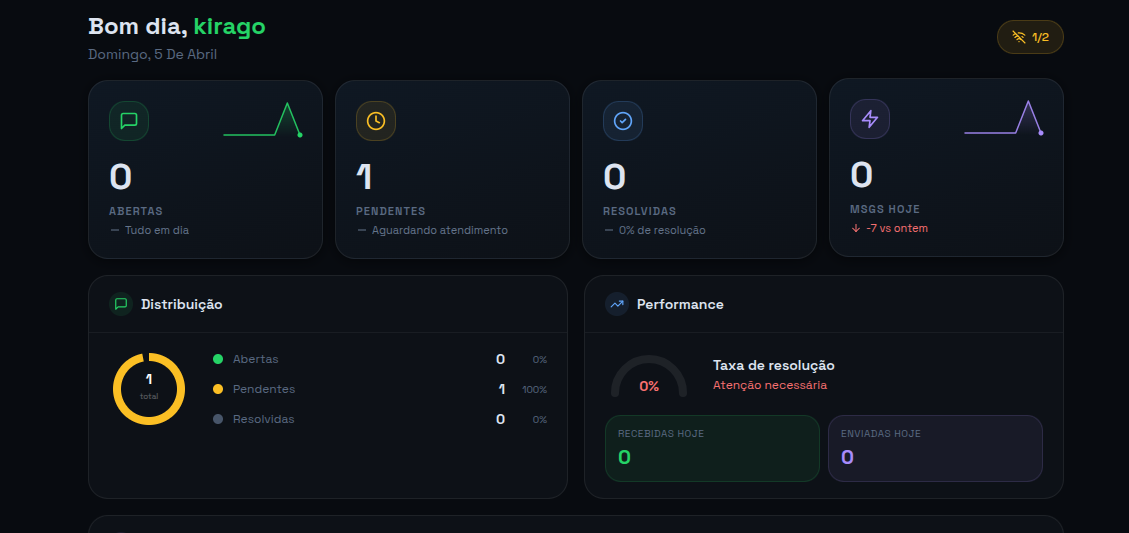 CRM KiraGo — Painel principal